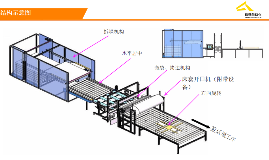 床垫套袋拷边机