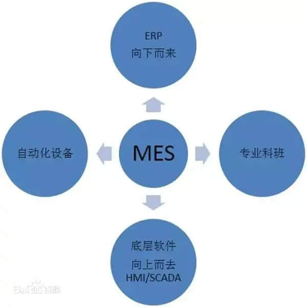MES信息化管理系统