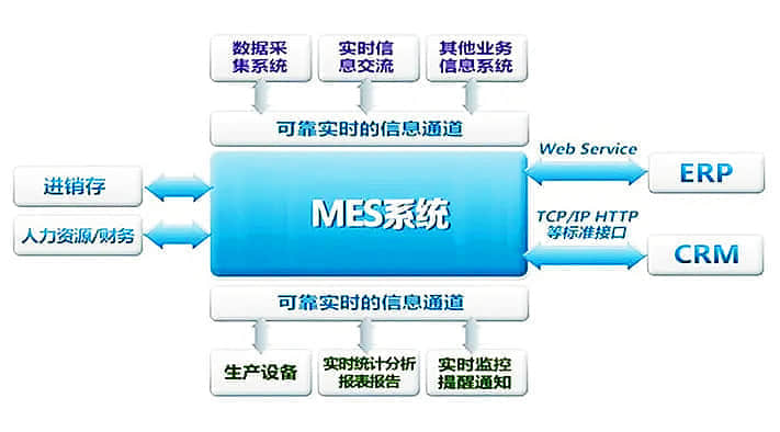 MES信息化管理系统
