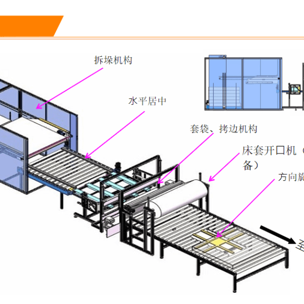 床垫套袋拷边机